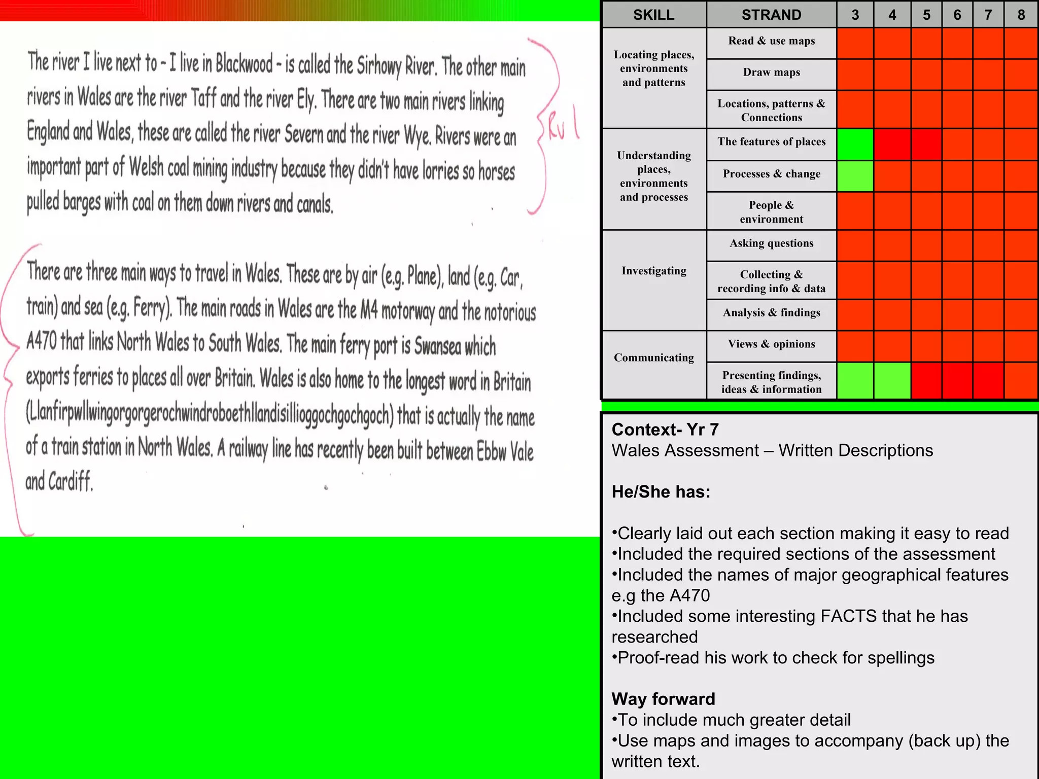 Context- Yr 7 Wales Assessment – Written Descriptions He/She has: Clearly laid out each section making it easy to read Included the required sections of the assessment  Included the names of major geographical features e.g the A470 Included some interesting FACTS that he has researched  Proof-read his work to check for spellings Way forward To include much greater detail  Use maps and images to accompany (back up) the written text. Presenting findings, ideas & information Views & opinions Communicating Analysis & findings Collecting & recording info & data Asking questions Investigating People & environment Processes & change The features of places Understanding places, environments and processes Locations, patterns & Connections Draw maps Read & use maps Locating places, environments and patterns 8 7 6 5 4 3 STRAND SKILL 