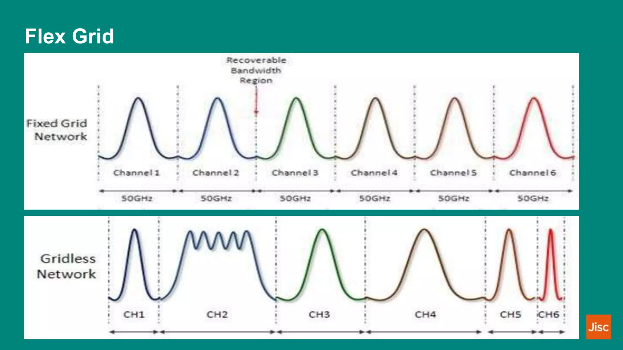 Flex Grid
Insert footer
8
 