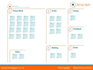 Being Agile
www.beingagile.co.uk #beingagile @belindawaldock
 