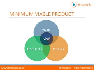 MINIMUM VIABLE PRODUCT
VALUE
ACTIONSRESOURCES
MVP
Being Agile
www.beingagile.co.uk #beingagile @belindawaldock
 