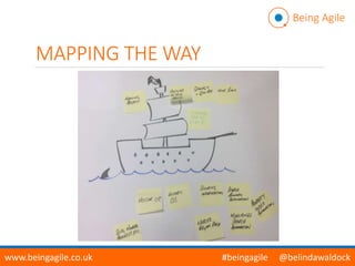 MAPPING THE WAY
Being Agile
www.beingagile.co.uk #beingagile @belindawaldock
 