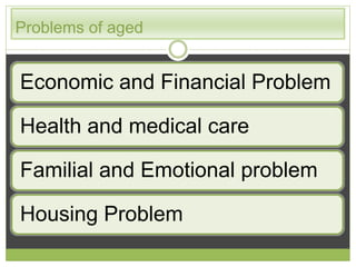 Problems of aged 
Economic and Financial Problem 
Health and medical care 
Familial and Emotional problem 
Housing Problem 
 