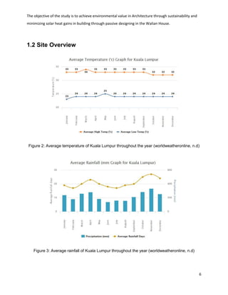 The objective of the study is to achieve environmental value in Architecture through sustainability and
minimizing solar heat gains in building through passive designing in the Walian House.
6
1.2 Site Overview
Figure 2: Average temperature of Kuala Lumpur throughout the year (worldweatheronline, n.d)
Figure 3: Average rainfall of Kuala Lumpur throughout the year (worldweatheronline, n.d)
 