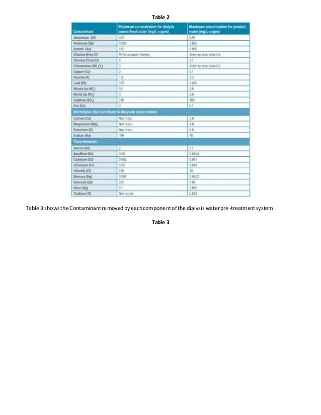 Dialysis Water Treatment