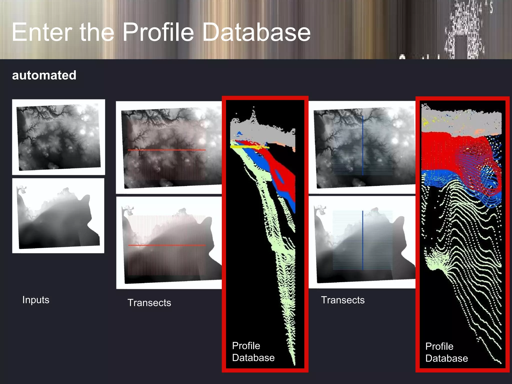 Enter the Profile Database Inputs Transects Transects Profile Database Profile Database automated 