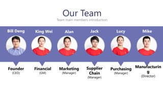 Our Team
Team main members introduction
Bill Deng
Founder
(CEO)
Alan
Financial
(GM)
King Wei
Marketing
(Manager)
Supplier
Chain
(Manager)
Purchasing
(Manager)
Manufacturin
g
(Director)
Jack Lucy Mike
 