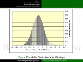 Outline
          (Classical) Random Walks
           Quantum Random Walks
Quantum Random Walks with Memory




   Figure: Probability Distribution after 100 steps
  michael.mcgettrick@nuigalway.ie     Quantum Random Walks with Memory
 