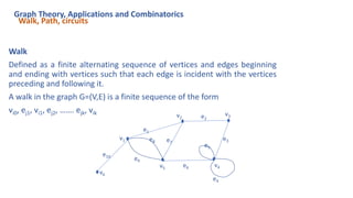 Walk, Path, circuits
Graph Theory, Applications and Combinatorics
Walk
Defined as a finite alternating sequence of vertices and edges beginning
and ending with vertices such that each edge is incident with the vertices
preceding and following it.
A walk in the graph G=(V,E) is a finite sequence of the form
vi0, ej1, vi1, ej2, ……. ejk, vik v2
v3
e2
e4
v1
v6
v4
v5
e1
e3
e5
e6
e7
e8
e9
e10
 