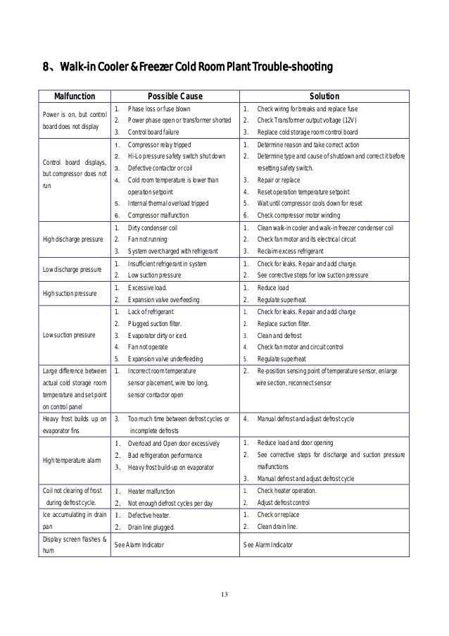Cold Room Wiring Diagram 1 Wiring Diagram Source