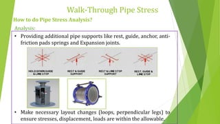 Analysis:
• Providing additional pipe supports like rest, guide, anchor, anti-
friction pads springs and Expansion joints.
• Make necessary layout changes (loops, perpendicular legs) to
ensure stresses, displacement, loads are within the allowable.
Walk-Through Pipe Stress
How to do Pipe Stress Analysis?
 