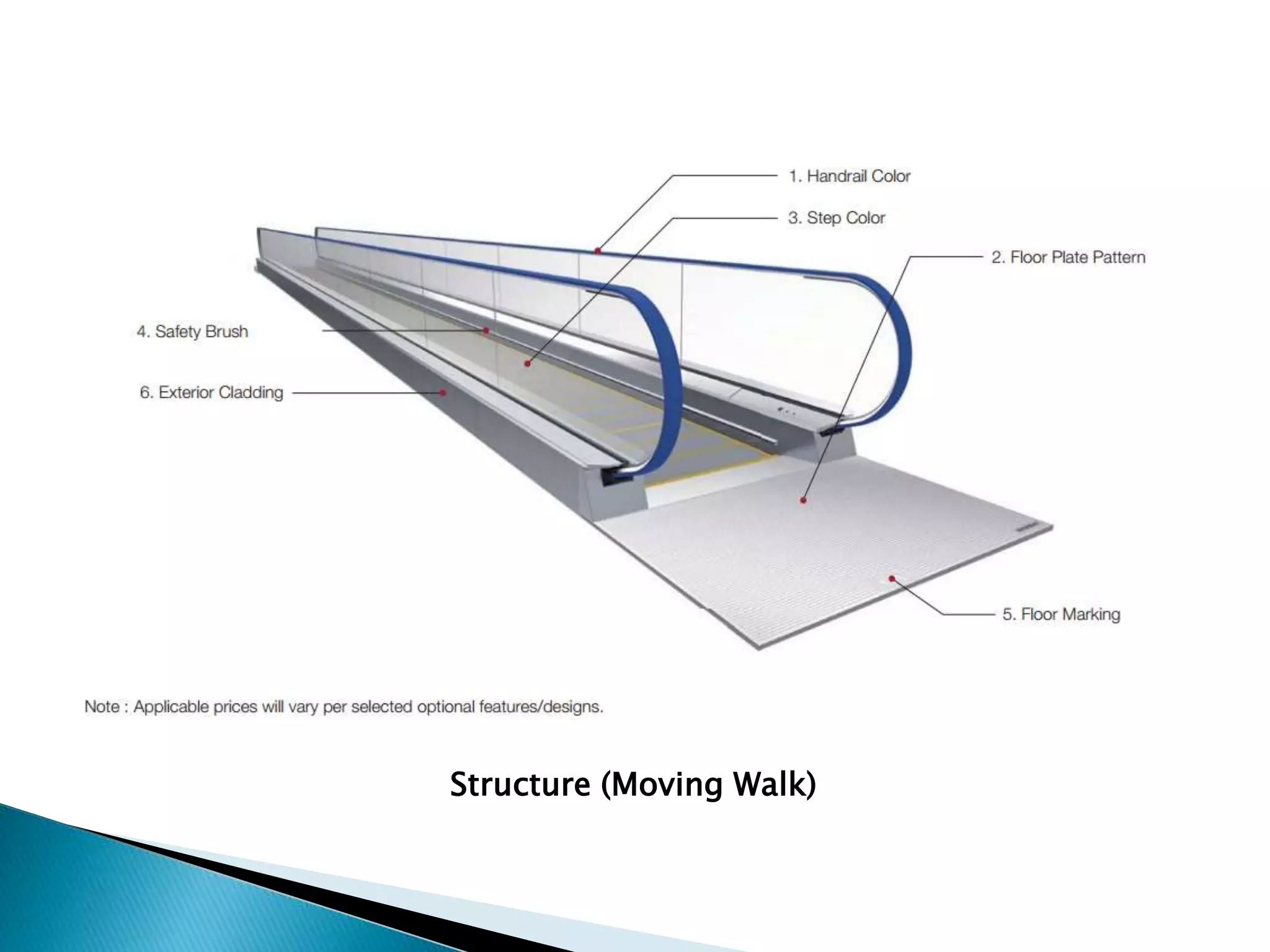 Structure (Moving Walk)
 