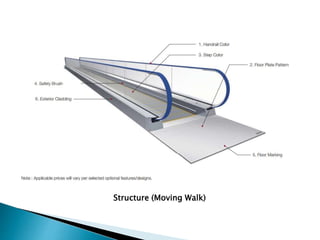 Structure (Moving Walk)
 