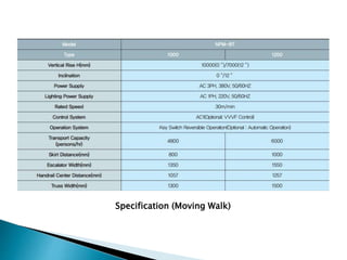 Specification (Moving Walk)
 