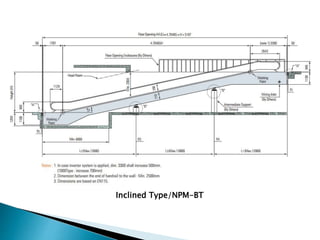 Inclined Type/NPM-BT
 