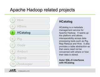 Apache Hadoop related projects

3    Hive                      HCatalog
4    HBase                     HCatalog is a metadata
                               management service for
5    HCatalog                  Apache Hadoop. It opens up
                               the platform and allows
6    Pig                       interoperability across data
                               processing tools such as Pig,
                               Map Reduce and Hive. It also
7    Oozie                     provides a table abstraction so
                               that users need not be
8    Ambari                    concerned with where or how
                               their data is stored.
9    Sqoop
                               Aster SQL-H interfaces
                               with HCatalog
10   Zookeeper

     © Hortonworks Inc. 2012
 