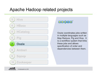 Apache Hadoop related projects

3    Hive
4    HBase
5    HCatalog                  Oozie coordinates jobs written
                               in multiple languages such as
6    Pig                       Map Reduce, Pig and Hive. It
                               is a workflow system that links
7    Oozie                     these jobs and allows
                               specification of order and
                               dependencies between them.
8    Ambari
9    Sqoop
10   Zookeeper

     © Hortonworks Inc. 2012
 