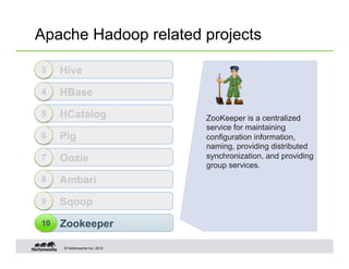 Apache Hadoop related projects

3    Hive
4    HBase
5    HCatalog                  ZooKeeper is a centralized
                               service for maintaining
6    Pig                       configuration information,
                               naming, providing distributed
7    Oozie                     synchronization, and providing
                               group services.
8    Ambari
9    Sqoop
10   Zookeeper

     © Hortonworks Inc. 2012
 