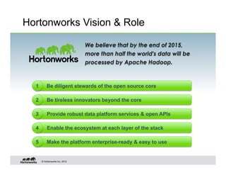 Hortonworks Vision & Role

                                We believe that by the end of 2015,
                                more than half the world's data will be
                                processed by Apache Hadoop.



  1       Be diligent stewards of the open source core

  2       Be tireless innovators beyond the core

  3       Provide robust data platform services & open APIs

  4       Enable the ecosystem at each layer of the stack

  5       Make the platform enterprise-ready & easy to use


      © Hortonworks Inc. 2012
 