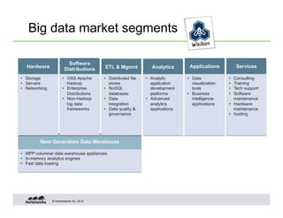 Big data market segments

                          Software
  Hardware                                ETL & Mgmnt              Analytics       Applications           Services
                        Distributions
•  Storage             •  OSS Apache      •  Distributed file   •  Analytic       •  Data            •  Consulting
•  Servers                Hadoop             stores                application       visualization   •  Training
•  Networking          •  Enterprise      •  NoSQL                 development       tools           •  Tech support
                          Distributions      databases             platforms      •  Business        •  Software
                       •  Non-Hadoop      •  Data               •  Advanced          intelligence       maintenance
                          big data           integration           analytics         applications    •  Hardware
                          frameworks      •  Data quality &        applications                         maintenance
                                             governance                                              •  hosting




         Next Generation Data Warehouse

•  MPP columnar data warehouse appliances
•  In-memory analytics engines
•  Fast data loading




                © Hortonworks Inc. 2012
 