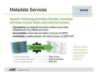 Metadata Services
Apache HCatalog provides flexible metadata
services across tools and external access
 •  Consistency of metadata and data models across tools
    (MapReduce, Pig, HBase and Hive)
 •  Accessibility: share data as tables in and out of HDFS
 •  Availability: enables flexible, thin-client access via REST API




                                  HCatalog                        Shared table
                                                                  and schema
                                                                  management
   •  Raw Hadoop data                        Table access         opens the
   •  Inconsistent, unknown                  Aligned metadata     platform
   •  Tool specific access                   REST API



        © Hortonworks Inc. 2012
 