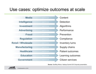 Use cases: optimize outcomes at scale
                      Media     optimize                 Content
        Intelligence            optimize                 Detection
         Investment             optimize                 Algorithms
        Advertising             optimize                 Performance
                      Fraud     optimize                 Prevention
          Regulation            optimize                 Compliance
 Retail / Wholesale             optimize                 Inventory turns
    Manufacturing               optimize                 Supply chains
          Healthcare            optimize                 Patient outcomes
            Education           optimize                 Learning outcomes
      Government                optimize                 Citizen services
                                      Source: Geoffrey Moore. Hadoop Summit 2012 keynote presentation.

      © Hortonworks Inc. 2012
 