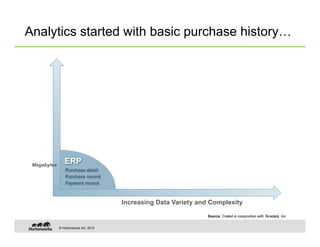 Analytics started with basic purchase history…




 Megabytes
                ERP
                 Purchase detail
                 Purchase record
                 Payment record



                                       Increasing Data Variety and Complexity

                                                                  Source: Crated in conjunction with Teradata, Inc.


             © Hortonworks Inc. 2012
 