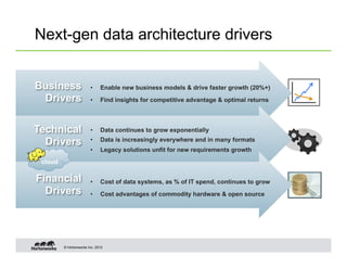 Next-gen data architecture drivers


Business                •     Enable new business models & drive faster growth (20%+)
 Drivers                •     Find insights for competitive advantage & optimal returns




Technical               •     Data continues to grow exponentially

  Drivers               •     Data is increasingly everywhere and in many formats
                        •     Legacy solutions unfit for new requirements growth
 cloud

Financial               •     Cost of data systems, as % of IT spend, continues to grow
  Drivers               •     Cost advantages of commodity hardware & open source




         © Hortonworks Inc. 2012
 