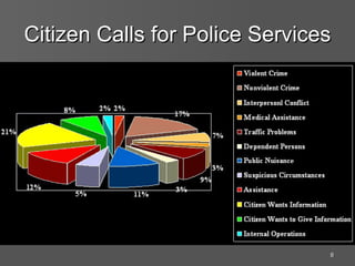 Citizen Calls for Police Services 