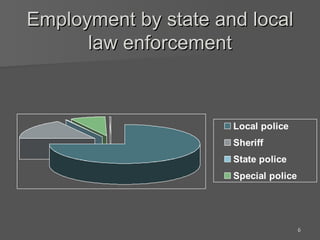 Employment by state and local law enforcement 
