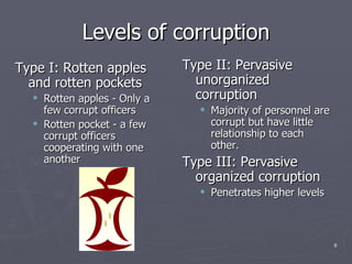 Levels of corruption Type I: Rotten apples and rotten pockets Rotten apples - Only a few corrupt officers Rotten pocket - a few corrupt officers cooperating with one another Type II: Pervasive unorganized corruption Majority of personnel are corrupt but have little relationship to each other. Type III: Pervasive organized corruption Penetrates higher levels 