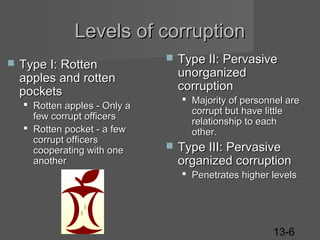 Levels of corruption


Type I: Rotten
apples and rotten
pockets
 Rotten apples - Only a
few corrupt officers
 Rotten pocket - a few
corrupt officers
cooperating with one
another



Type II: Pervasive
unorganized
corruption
 Majority of personnel are
corrupt but have little
relationship to each
other.



Type III: Pervasive
organized corruption
 Penetrates higher levels

13-6

 