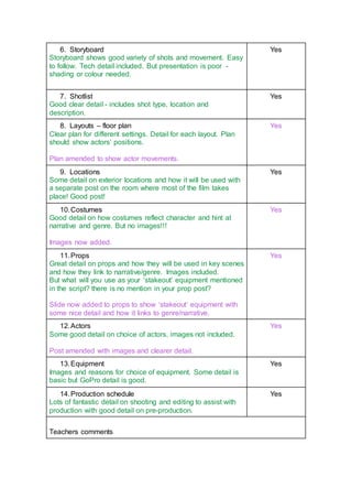 6. Storyboard
Storyboard shows good variety of shots and movement. Easy
to follow. Tech detail included. But presentation is poor -
shading or colour needed.
Yes
7. Shotlist
Good clear detail - includes shot type, location and
description.
Yes
8. Layouts – floor plan
Clear plan for different settings. Detail for each layout. Plan
should show actors’ positions.
Plan amended to show actor movements.
Yes
9. Locations
Some detail on exterior locations and how it will be used with
a separate post on the room where most of the film takes
place! Good post!
Yes
10.Costumes
Good detail on how costumes reflect character and hint at
narrative and genre. But no images!!!
Images now added.
Yes
11.Props
Great detail on props and how they will be used in key scenes
and how they link to narrative/genre. Images included.
But what will you use as your ‘stakeout’ equipment mentioned
in the script? there is no mention in your prop post?
Slide now added to props to show ‘stakeout’ equipment with
some nice detail and how it links to genre/narrative.
Yes
12.Actors
Some good detail on choice of actors, images not included.
Post amended with images and clearer detail.
Yes
13.Equipment
Images and reasons for choice of equipment. Some detail is
basic but GoPro detail is good.
Yes
14.Production schedule
Lots of fantastic detail on shooting and editing to assist with
production with good detail on pre-production.
Yes
Teachers comments
 