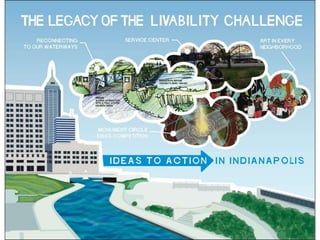 The Legacy of the Livability Challenge