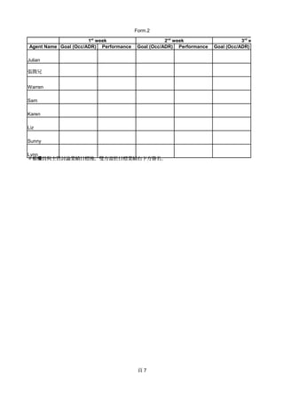 Form.2
 7
Agent Name Goal (Occ/ADR) Performance Goal (Occ/ADR) Performance Goal (Occ/ADR)
Julian

Warren
Sam
Karen
Liz
Sunny
Lynn
 TcӑՓIĿᣬpĿ˘I·
1st
week 2nd
week 3rd
week
 