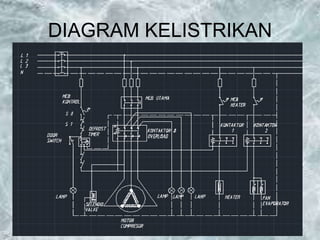 DIAGRAM KELISTRIKAN
 