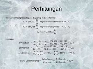 Perhitungan
Berdasarkanhasil plot data pada diagram p-h, diperolehnilai :
ℎ1 = 350,937
𝑘𝑗
𝑘𝑔
𝑇𝑒𝑚𝑝𝑒𝑟𝑎𝑡𝑢𝑟 𝑘𝑜𝑛𝑑𝑒𝑛𝑠𝑎𝑠𝑖 = 30,3 ℃
ℎ2 = 386,759
𝑘𝑗
𝑘𝑔
𝑇𝑒𝑚𝑝𝑒𝑟𝑎𝑡𝑢𝑟 𝑒𝑣𝑎𝑝𝑜𝑟𝑎𝑠𝑖 = −24 ℃
ℎ3 = ℎ4 = 222,672
𝑘𝑗
𝑘𝑔
Sehingga,
𝐶𝑂𝑃𝑎𝑐𝑡𝑢𝑎𝑙 =
𝑞𝑒
𝑤𝑐
=
ℎ1 − ℎ4
ℎ2 − ℎ1
=
350,937 − 222,672
386,759 − 350,937
= 3,58
𝐶𝑂𝑃𝑐𝑎𝑟𝑛𝑜𝑡 =
𝑇𝑒
𝑇𝑐 − 𝑇𝑒
=
−24 + 273,14
30,3 − (−24)
=
249,14 𝐾
54,3 𝐾
= 4,59
𝑒𝑓𝑖𝑠𝑖𝑒𝑛𝑠𝑖 𝜂 =
𝐶𝑂𝑃𝑎𝑐𝑡𝑢𝑎𝑙
𝐶𝑂𝑃𝑐𝑎𝑟𝑛𝑜𝑡
𝑥 100% =
3,58
4,59
𝑥 100% = 77,9 %
𝑅𝑎𝑠𝑖𝑜 𝐶𝑜𝑚𝑝𝑟𝑒𝑠𝑖 (𝑟𝑐) =
𝑃𝑑𝑖𝑠𝑐ℎ𝑎𝑟𝑔𝑒
𝑃𝑠𝑢𝑐𝑡𝑖𝑜𝑛
=
7,5 𝑏𝑎𝑟, 𝑎𝑏𝑠
1,3 𝑏𝑎𝑟, 𝑎𝑏𝑠
= 5,77
 