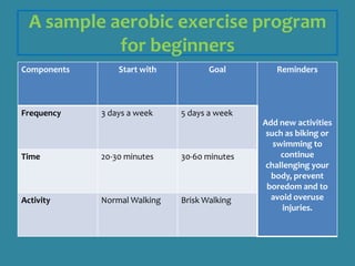 Set Goals, Track Progress, Stay Motivated and Improve Your Workout!The good news is that walking-even only a modest amount-provides health benefits!  For maximum benefits, work your way up to 30 to 60 minutes a day within your target heart rate zone, most days of the week.To reach these benefits, it can help to set goals, track progress and take steps to stay healthy and motivated.Set realistic goalsIf your goal is to walk two hours a day 365 days a year, you might be setting yourself up to fail.  Set realistic goals, such as 30  minutes five days a week.No need to do it all at once!   Remember, start slowly and gradually work towards your goal.                                                          	                          http://www.mayoclinic.com/health/walking/HQ01612/NSECTIONGROUP=2