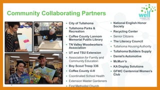 Community Collaborating Partners
• City of Tullahoma
• Tullahoma Parks &
Recreation
• Coffee County Lannom
Memorial Public Library
• TN Valley Woodworkers
Association
• UT and TSU Extension
• Association for Family and
Community Education
• Boy Scout Troop 336
• Coffee County 4-H
• Coordinated School Health
• Extension Master Gardeners
• First Methodist Church
• National English Honor
Society
• Recycling Center
• Senior Citizens
• The Literacy Council
• Tullahoma HousingAuthority
• Tullahoma Builders Supply
• Daniel’s Automotive
• McMurr’s
• KA Display Solutions
• GFWC Centennial Women’s
Club
4
 