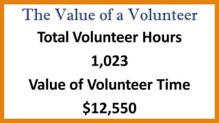 The Value of a Volunteer
Total Volunteer Hours
1,023
Value of Volunteer Time
$12,550
 