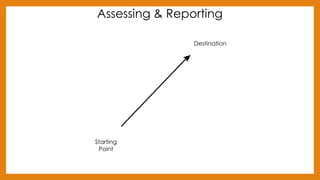 Starting
Point
Destination
Assessing & Reporting
 