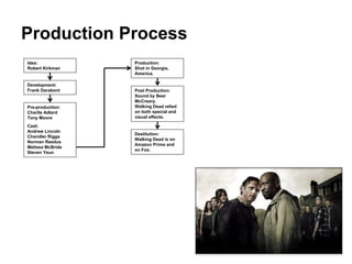 Walking Dead Presentation | PPTX