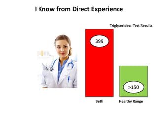 Beth
399
I Know from Direct Experience
Healthy Range
>150
Triglycerides: Test Results
 