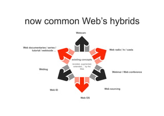 now common Web’s hybrids
existing concepts
revisited, augmented,
extended,… by the
Web
Web OS
Webinar / Web conference
Web radio / tv / casts
Weblog
Web documentaries / series /
tutorial / webisode …
Webcam
Web sourcing
Web ID
 