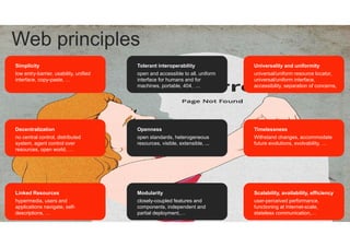 Web principles
low entry-barrier, usability, unified
interface, copy-paste, …
Simplicity
no central control, distributed
system, agent control over
resources, open world, …
Decentralization
hypermedia, users and
applications navigate, self-
descriptions, …
Linked Resources
open and accessible to all, uniform
interface for humans and for
machines, portable, 404, ...
Tolerant interoperability
open standards, heterogeneous
resources, visible, extensible, ...
Openness
closely-coupled features and
components, independent and
partial deployment,…
Modularity
universal/uniform resource locator,
universal/uniform interface,
accessibility, separation of concerns,
…
Universality and uniformity
Withstand changes, accommodate
future evolutions, evolvability, …
Timelessness
user-perceived performance,
functioning at Internet-scale,
stateless communication,…
Scalability, availability, efficiency
 