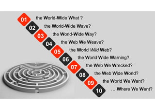 the World-Wide Way?
03
the World-Wide Wave?
02
the World-Wide What ?
01
the Web We Weave?
04
the World Wild Web?
05
the World Wide Warning?
06
the Web We Wrecked?
07
the Web Wide World?
08
the World We Want?
09
… Where We Went?
10
 