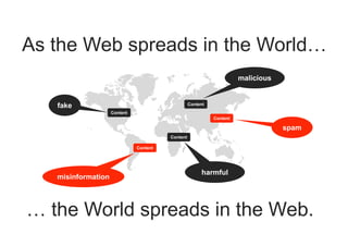 As the Web spreads in the World…
fake
Content
spam
Content
… the World spreads in the Web.
misinformation
Content
malicious
Content
harmful
Content
 