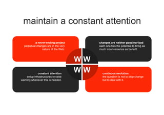 a never-ending project
perpetual changes are in the very
nature of the Web.
constant attention
setup infrastructures to raise
warning whenever this is needed.
continous evolution
the question is not to stop change
but to deal with it.
changes are neither good nor bad
each one has the potential to bring as
much inconvenience as benefit.
maintain a constant attention
W W
W W
 