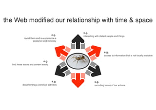 the Web modified our relationship with time & space
recording traces of our actions
e.g.
access to information that is not locally available
e.g.
interacting with distant people and things
e.g.
documenting a variety of activities
e.g.
revisit them and re-experience a
posteriori and remotely
e.g.
find these traces and content easily.
e.g.
 