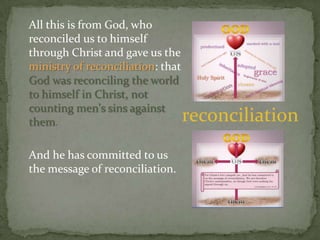 	All this is from God, who reconciled us to himself through Christ and gave us the ministry of reconciliation: that God was reconciling the world to himself in Christ, not counting men's sins against them. 	And he has committed to us the message of reconciliation.reconciliation