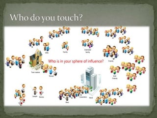 Who do you touch?